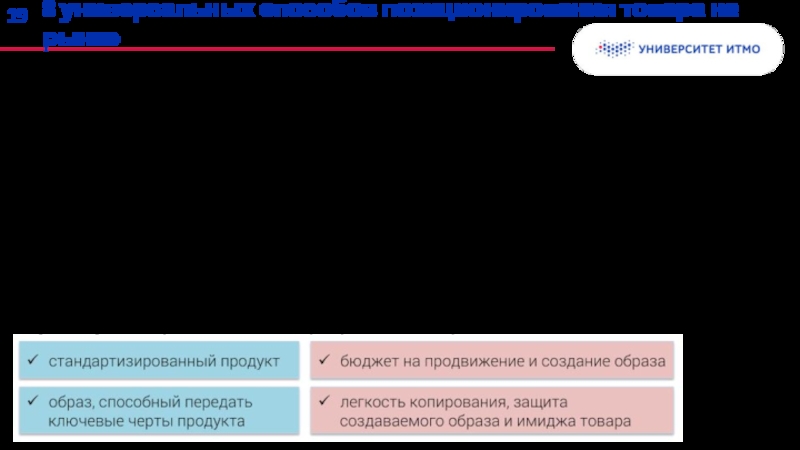 Реферат: Позиционирование товара на рынке 5