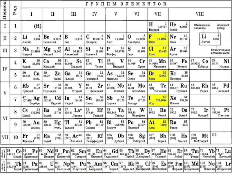 На рисунке изображен фрагмент периодической системы химических элементов менделеева изотоп