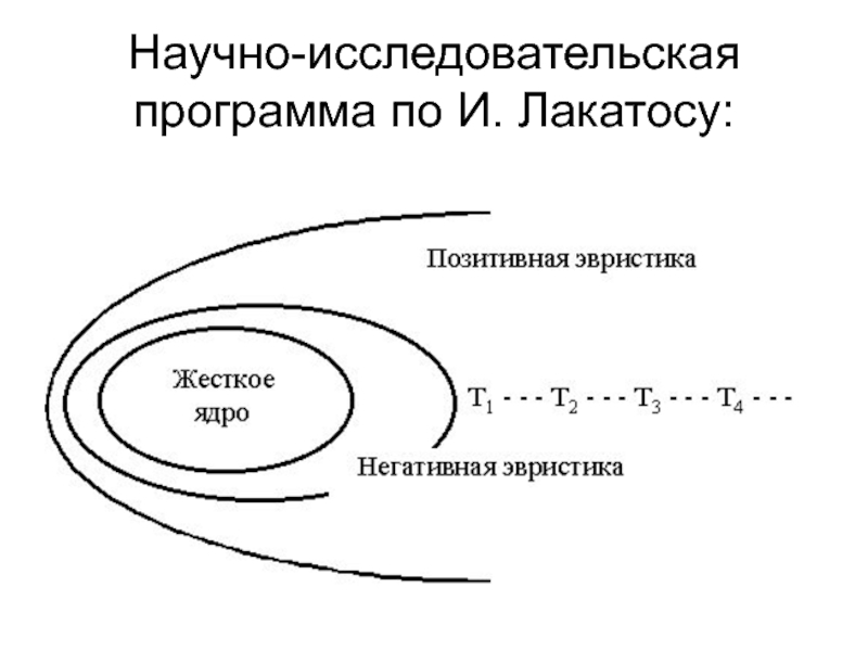 Доклад: “Негативная эвристика”