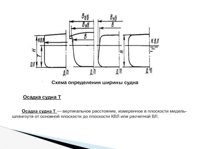 Вертикальное расстояние. Площадь погруженной части Мидель-шпангоута формула. Площадь погруженной части Мидель-шпангоута. Площадь Мидель шпангоута судна. Плоскость Мидель шпангоута судна.