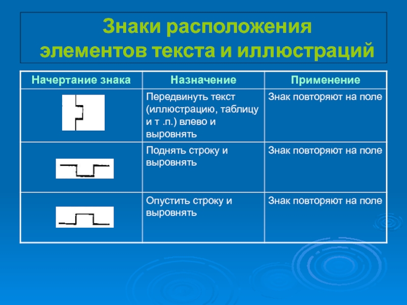 Начертание символов. Изменение начертания текста. Способы начертания текста. Знаки для разметки и исправления. Начертания текста таблица.