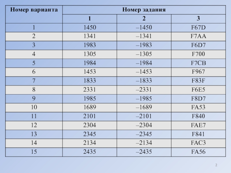 Номер варианта 2. Варианты номеров.