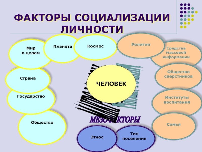 Факторы социализации влияние на человека. Условия (факторы) социализации личности. Факторы социализации примеры. Основные факторы социализации. Факторы влияющие на социализацию.