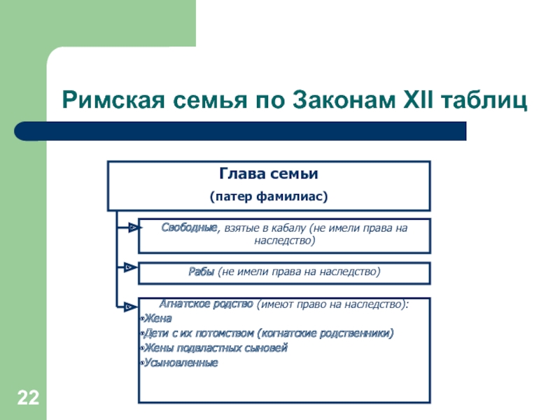 Наследственное право в римском праве