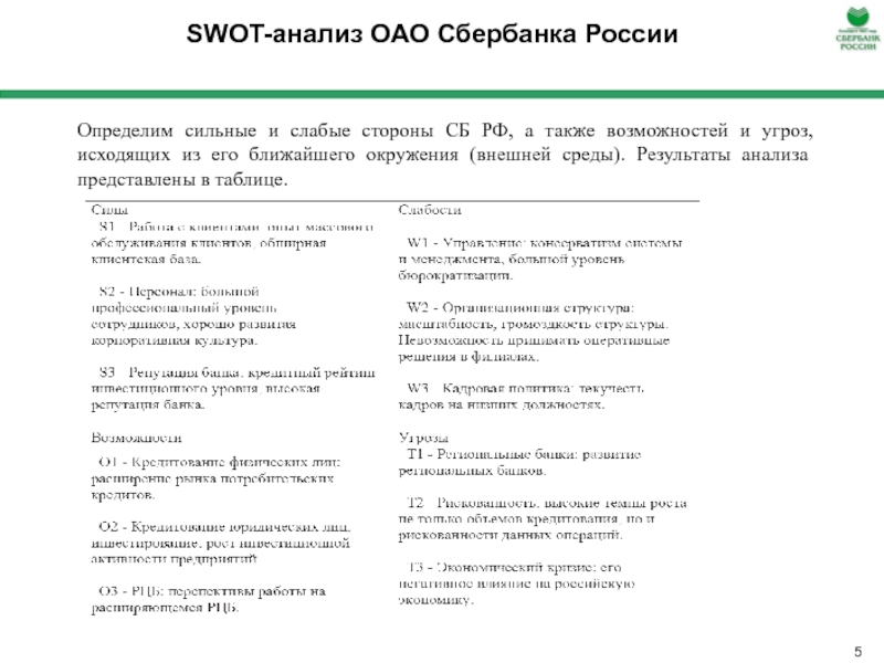 Анализ банка пао сбербанк. Сбербанк слабые стороны SWOT. SWOT анализ Сбербанка 2023. СВОТ анализ Сбера. СВОТ анализ Сбербанка 2021.