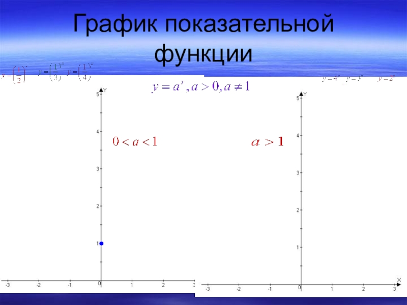 График т. График экспоненциальной функции. Графики степенной функции. Y 0 5 X график показательной функции. График сложной степенной функции.