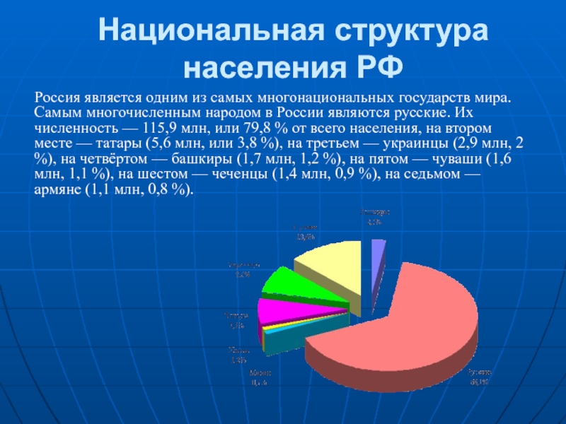 Россия является одним из самых многонациональных государств мира. Самым многочисленным народом в России являются русские. Их численность