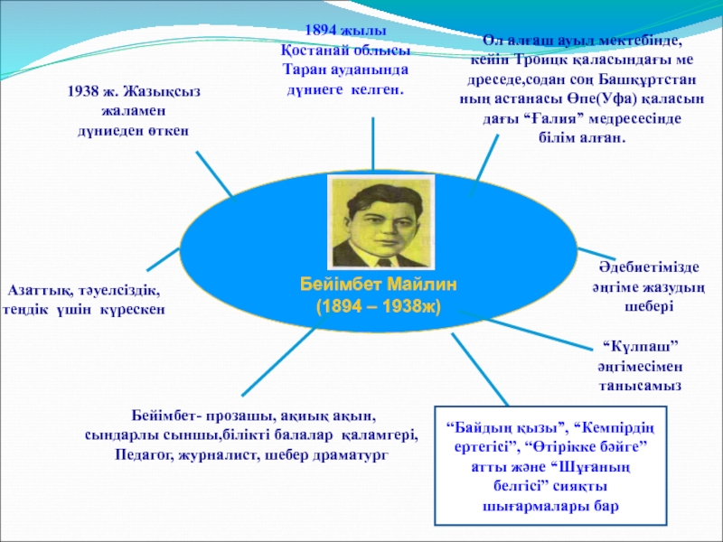 Бейімбет майлин шұғаның белгісі. Презентация беимбетм Майлин\. Бейімбет Майлин шығармалары презентация. Шуғаның белгісі презентация. Беимбет Майлин портрет.