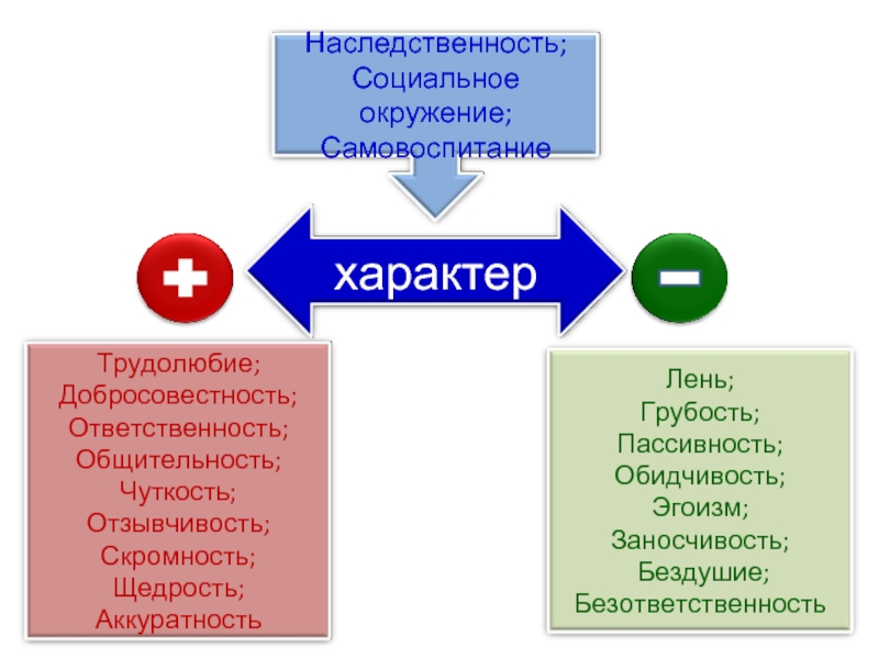 Общество 5 класс. От чего зависит положение человека в обществе 6 класс презентация. Социальная наследственность это. Какие человека приобретает качество в обществе пятый класс.