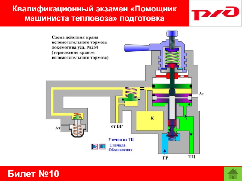 Билет №10Квалификационный экзамен «Помощник машиниста тепловоза» подготовка