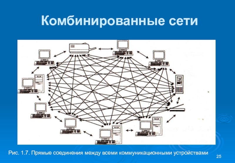 Диаграмма коммуникационные технологии