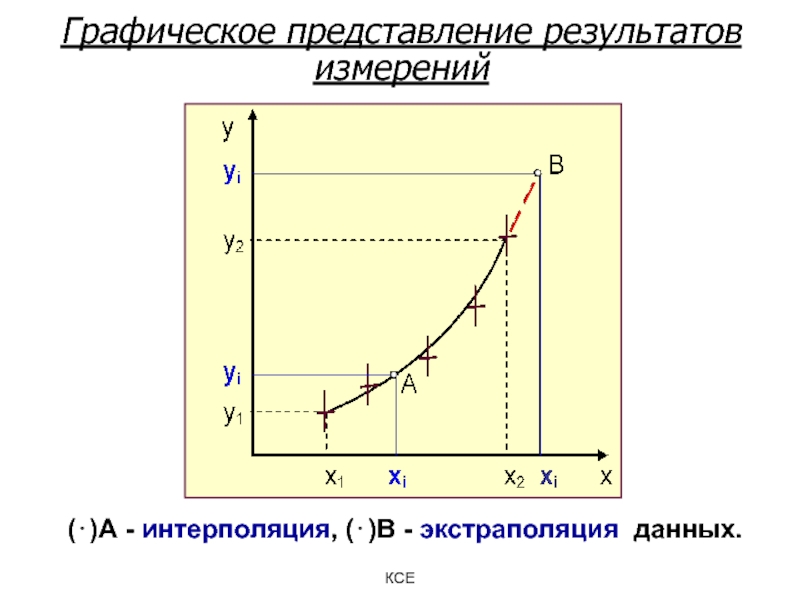 Поверхностные представления