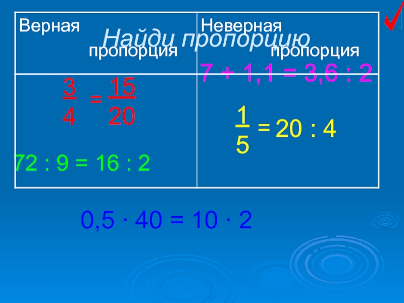 Вычислить пропорции изображения