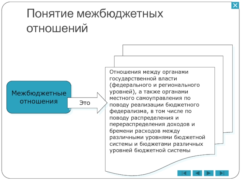 На схеме нарисуйте механизм межбюджетных отношений