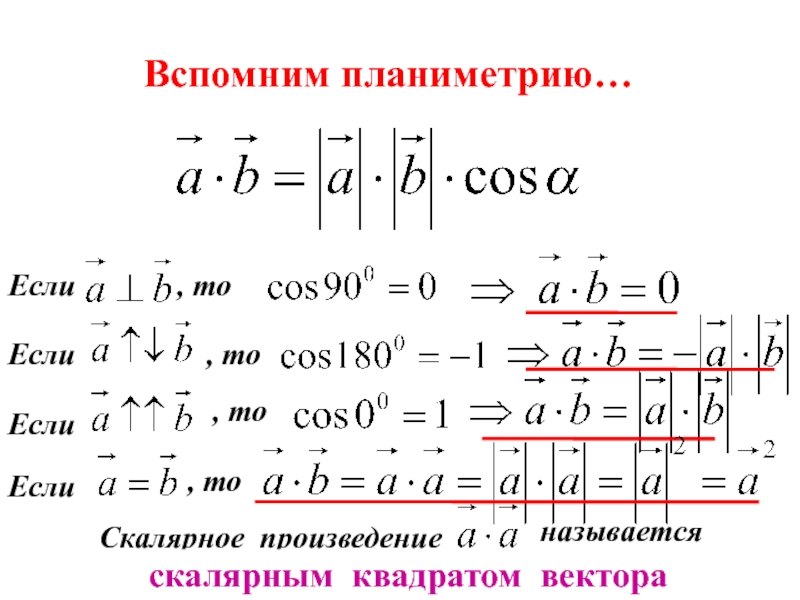 Презентация угол между векторами 11 класс презентация