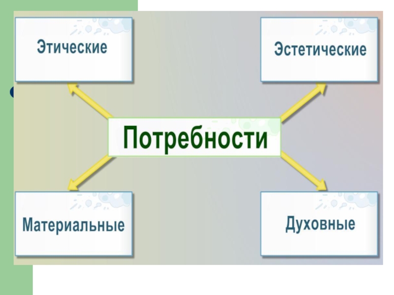 Экономика 11. Роль экономики в жизни общества 11 класс. Этические и эстетические потребности. Экономическая жизнь общества 11 класс.