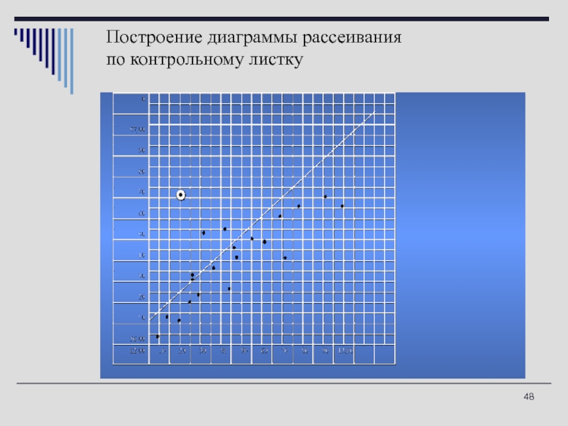 Диаграмма рассеивания это график