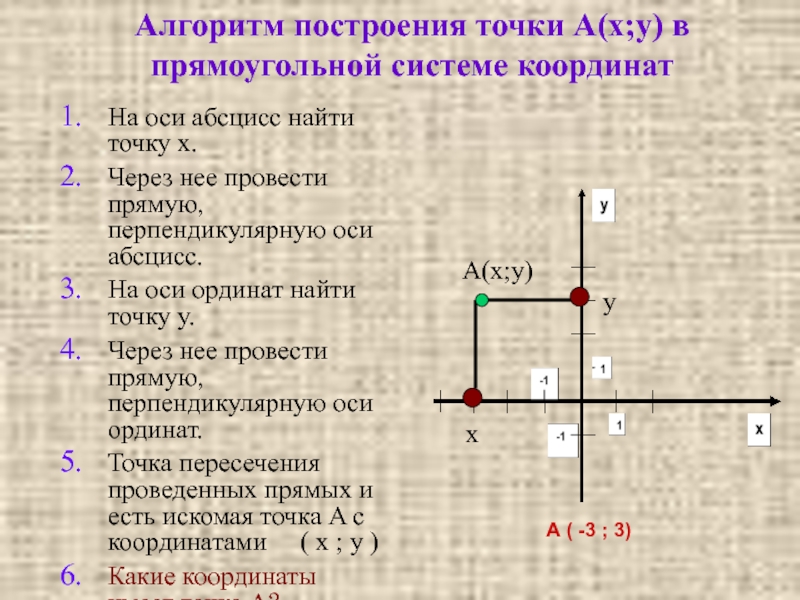 Построить точку 5 0