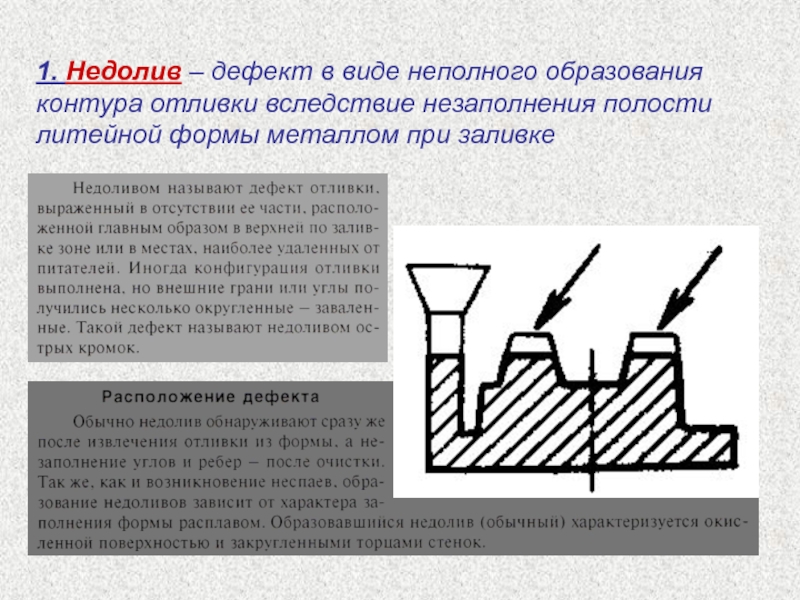 Виды устранения. Дефекты при литье металлов. Дефекты отливок литниковая система. Дефекты поверхности отливки. Недолив дефект литья.