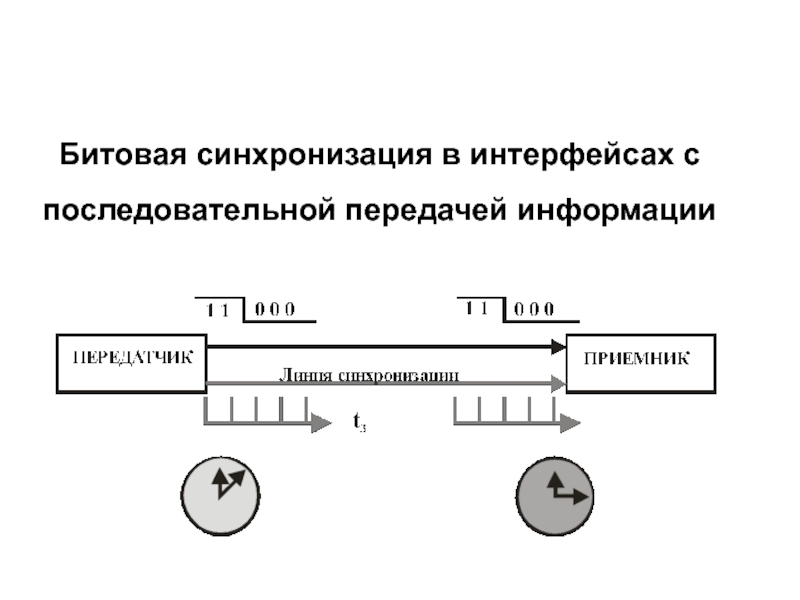 Синхронизация. Интерфейс синхронизации. Синхронизация информации. Синхронизация в электронике.