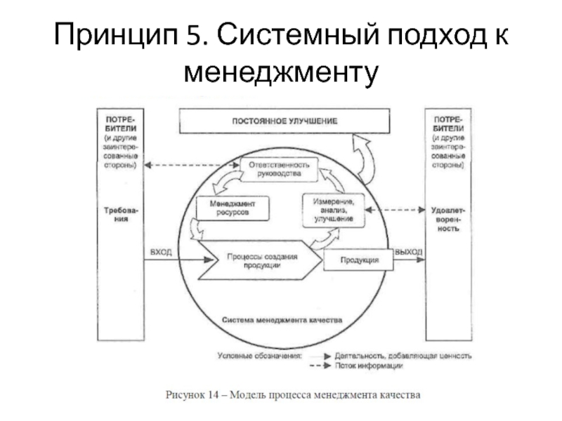 Законы системного подхода. Системный подход в менеджменте. Системный подход к управлению качеством принципы. Автор системного подхода к управлению качеством. Пятый принцип системный подход к менеджменту.