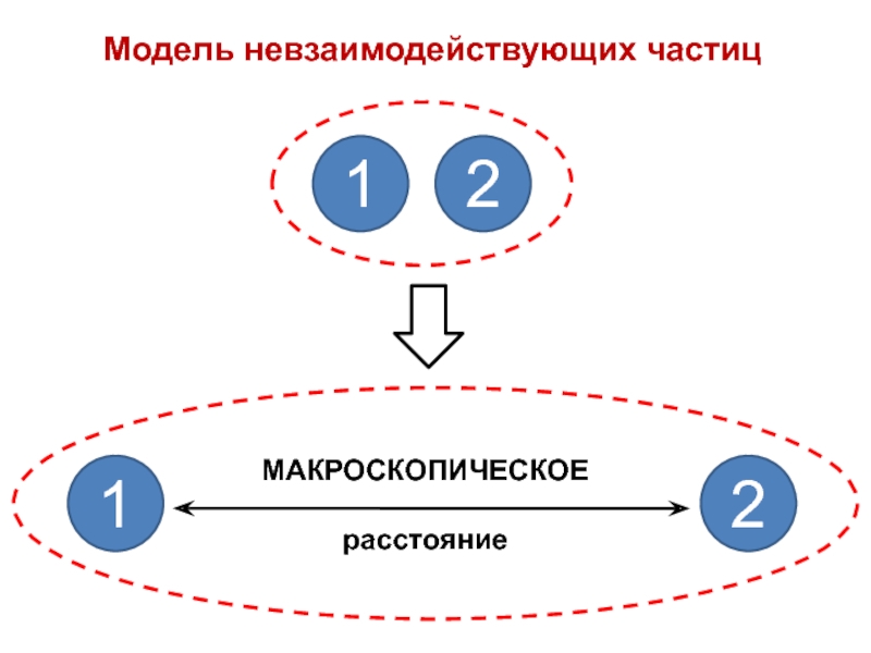 Дополните схему параметры системы макроскопические