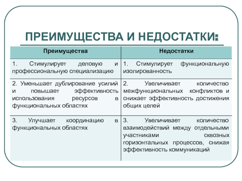 Фото преимущества и недостатки