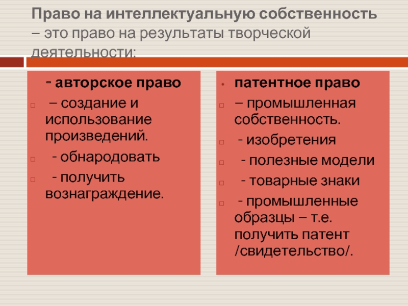 Право на результат интеллектуальной собственности это