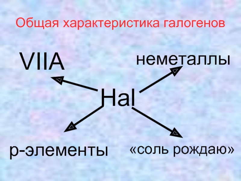Элемент viia группы. Общая характеристика галогенов. Рождающие соли галогены. Рождающие соли галогены презентация. Рождающие соли галогены проект.
