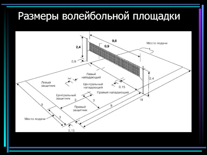 Поле для волейбола схема