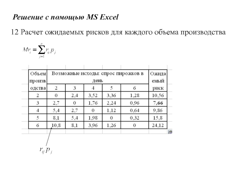 Игры с природой
Природа - совокупность неопределенных факторов,
влияющих на Решение с помощью MS Excel12 Расчет ожидаемых рисков для каждого объема производства Решение с помощью MS Excel12 Расчет ожидаемых рисков для каждого объема производства