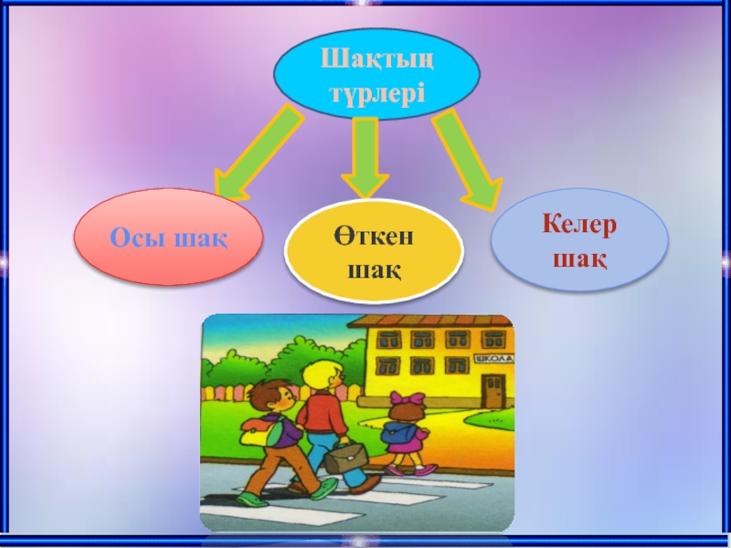 Ауыспалы өткен шақ. Келер шақ презентация. Етістік презентация. Келер шақ примеры. Ет3ст3кт34 ша0тары.