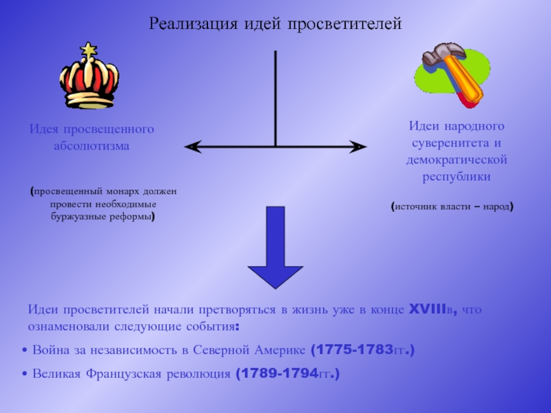 Как правильно просвятила или просветила