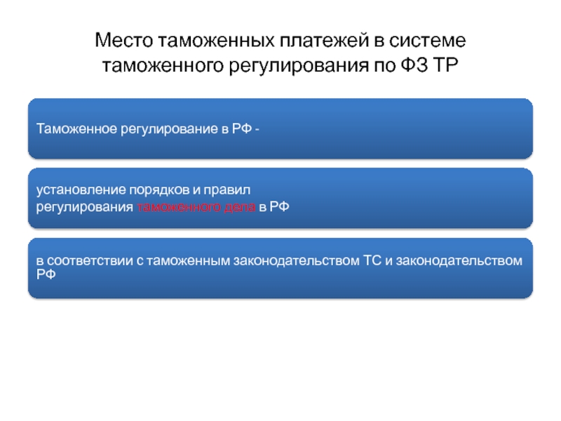 Отменены таможенные пошлины год