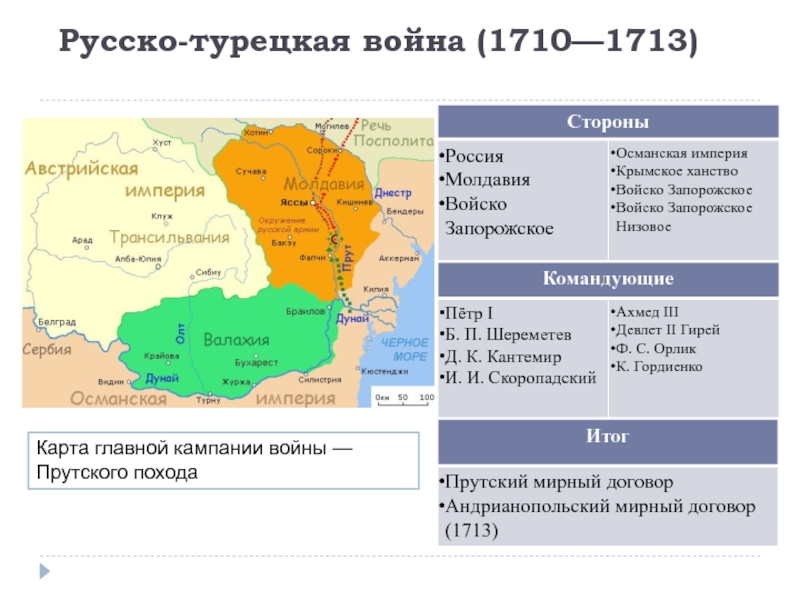 Прутский поход 1711 карта