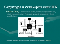 Структура и стандарты шин ПК