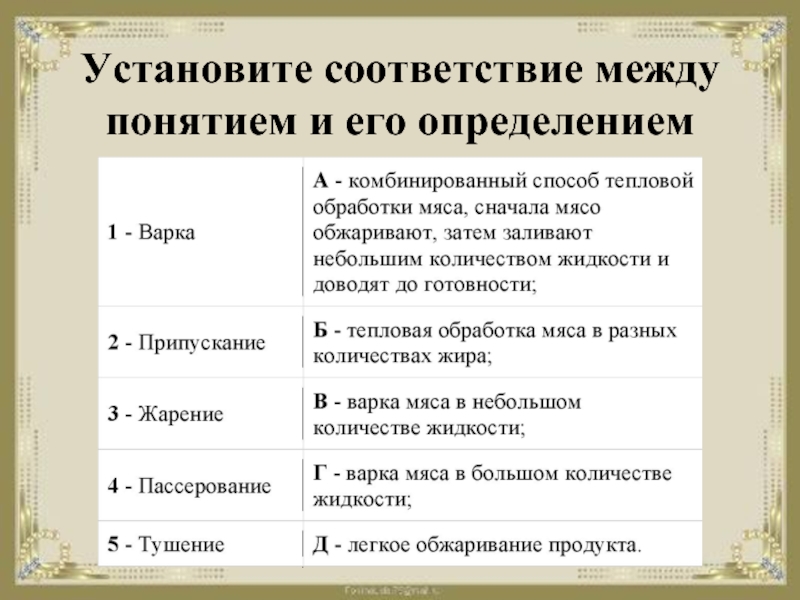 Установить соответствие между рисунками и определениями