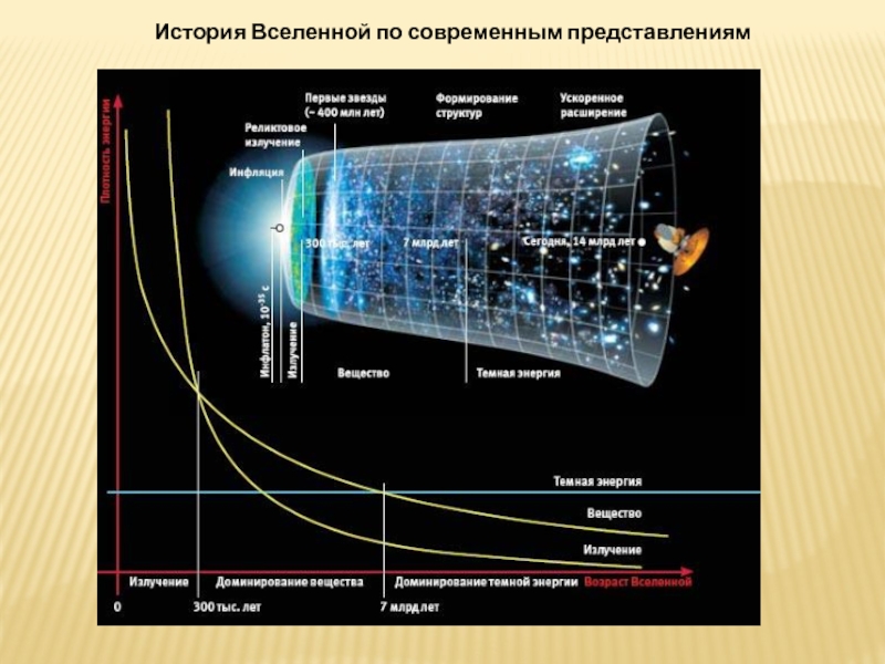 Презентация по физике строение и эволюция вселенной