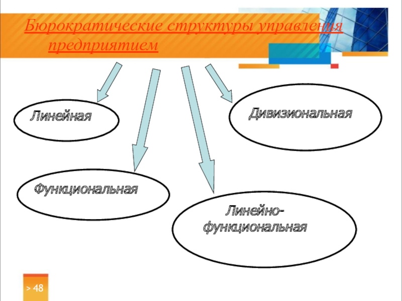 Бюрократическая модель управления проектами