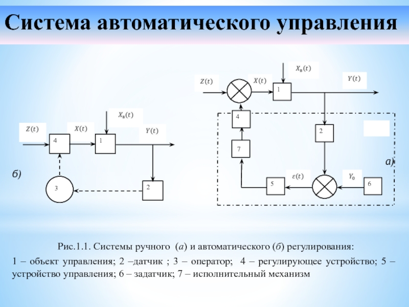 Схема управления по возмущению