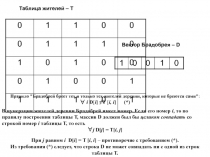 TA1