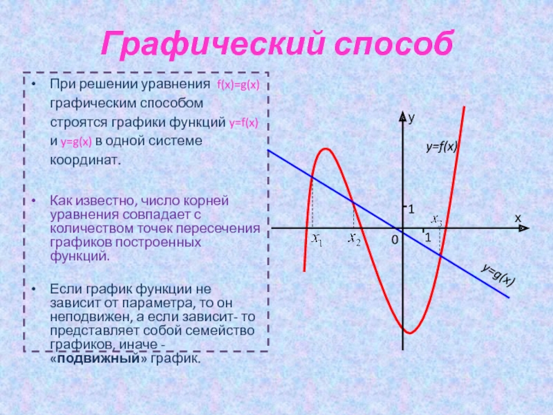 F x g x график. Графический способ решения уравнений. Графический способ решения функции. Графический метод решения уравнений. Графическое решение функции.