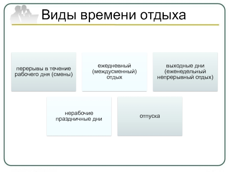 Еженедельный непрерывный отдых. Виды времени отдыха. Виды времени отдыха таблица. Виды отдыха по трудовому. Виды времени отдыха по трудовому.