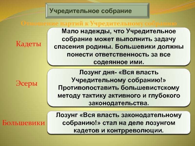 Проект муниципализации земли выдвинули кадеты большевики эсеры меньшевики