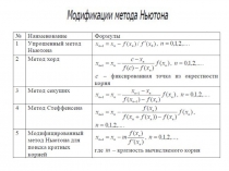 Модификация метода Ньютона 