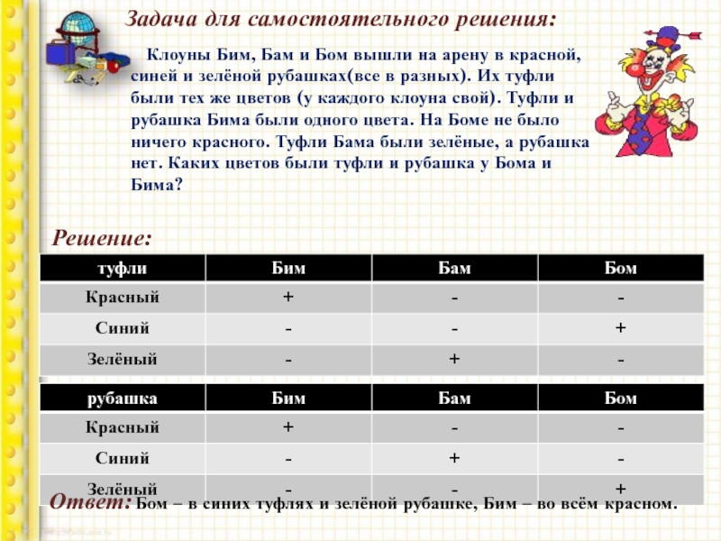 Бим бам той. Клоуны Бим БАМ И Бом вышли на арену. Самостоятельные задачи. Задача про клоунов Бим БАМ И Бом. Логическая задача Бим БАМ Бом.