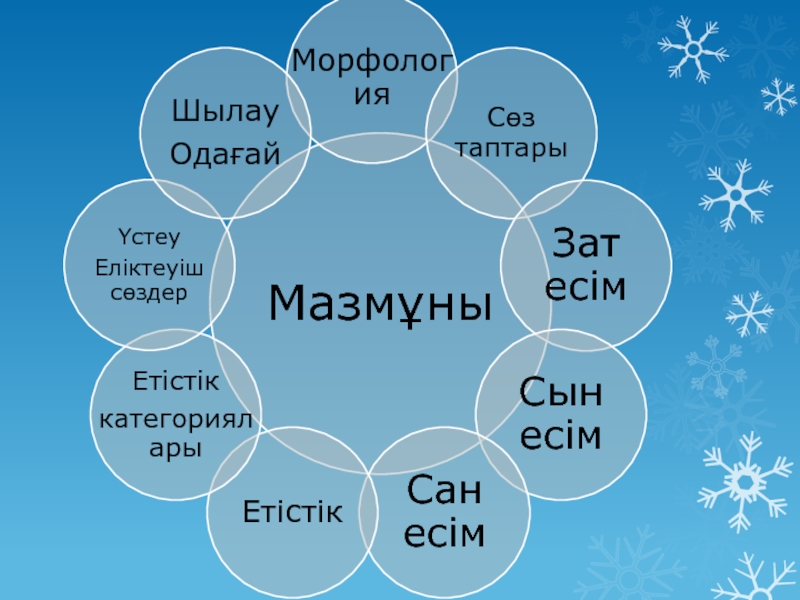 Еліктеуіш сөздер презентация