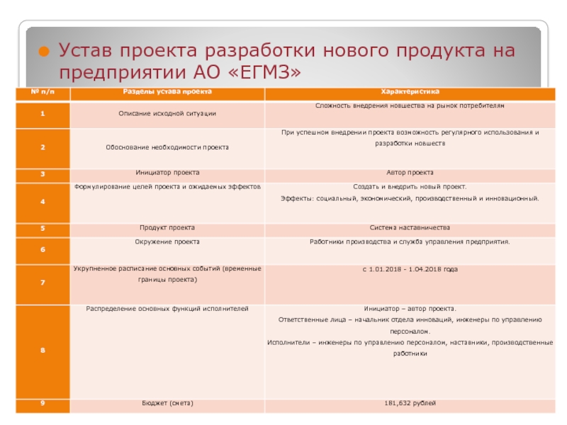 Устав проекта разработки нового продукта на предприятии АО «ЕГМЗ»