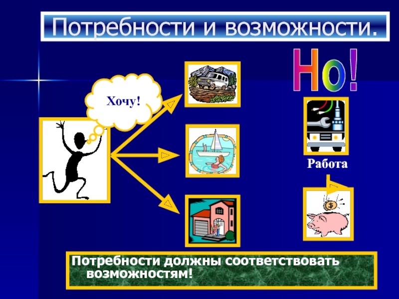 Презентация потребности и способности человека