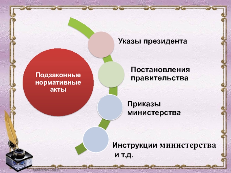 Проект 9 класс по обществознанию на тему право